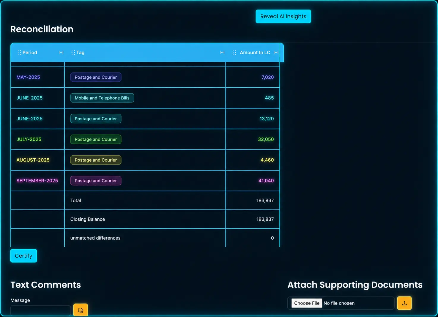 DimeRec Dashboard