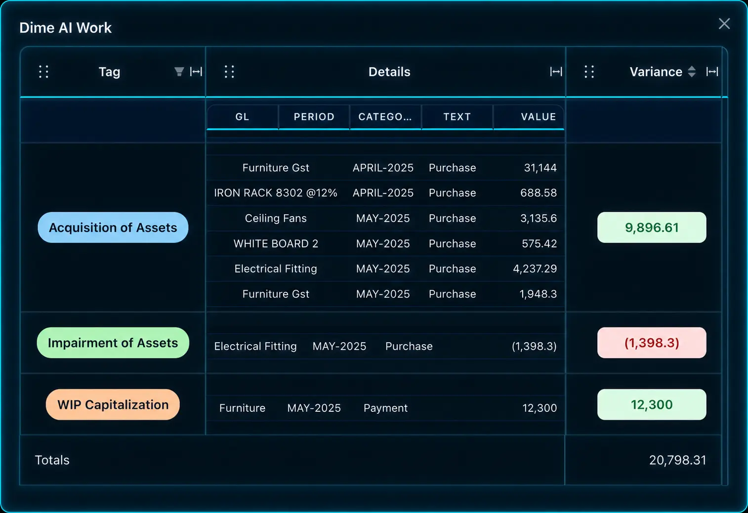 DimeXplain Dashboard